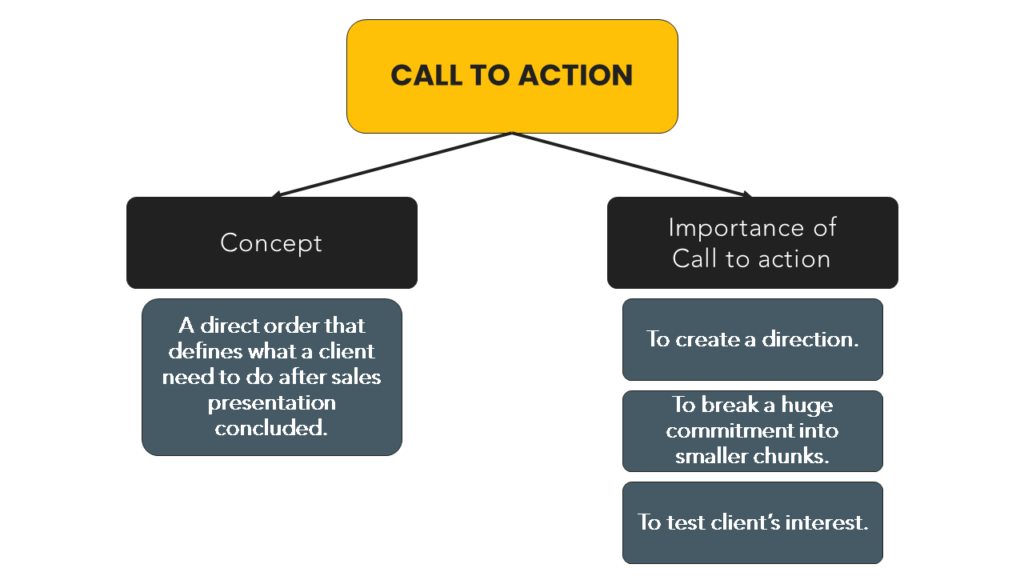 Sales Presentation - Call to action mind map.