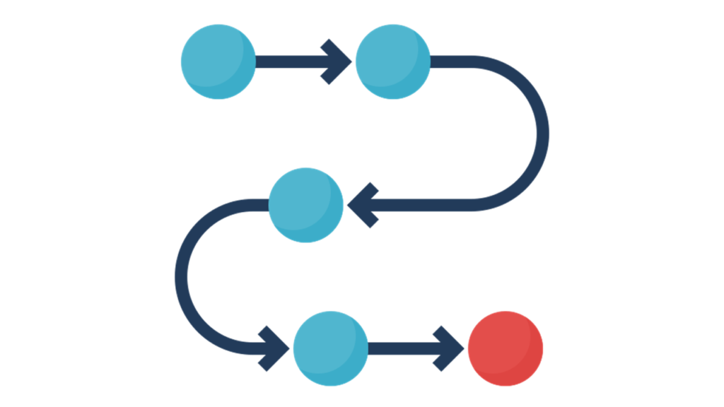 Sales Presentation - Struktur / process flow.